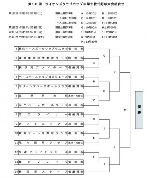 第10回 ライオンズクラブカップ 中学軟式野球大会