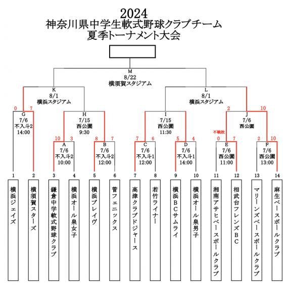 夏シーズン開幕！