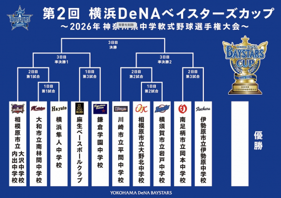 【第2回 横浜DeNAベイスターズカップ 抽選会‼️】